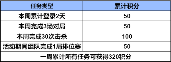 【活动速递】金V三选一活动震撼开启，永久英雄级武器免费领