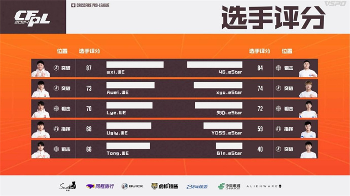 双修嘉宝率领成都AG击败EDG，WE直落两局胜eStar