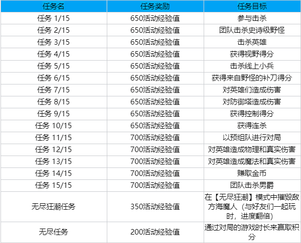 无尽狂潮来袭，幻灵战队出击