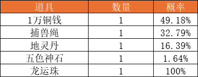 龙运亨通活动概率公示
