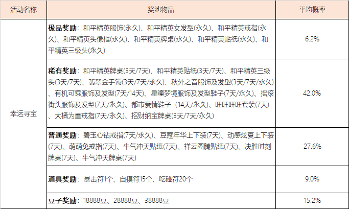 《欢乐麻将全集》部分系统概率公示汇总