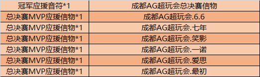 王者荣耀6月9日全服不停机更新公告  各种豪礼上线！