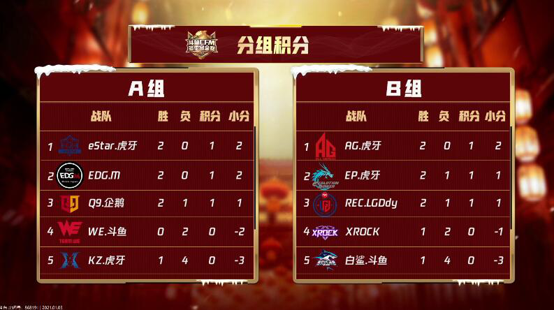枪战王者：Q9与eStar上演A组榜首争夺战 AG如何应战EP冲击