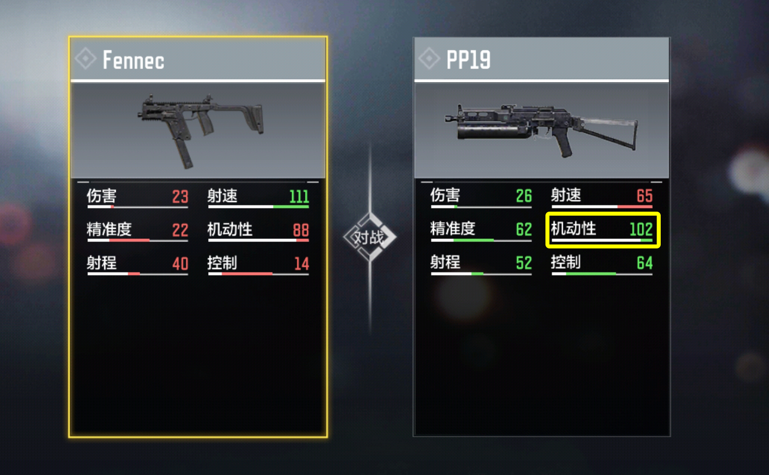 全新冲锋枪，PP19多元配置解析