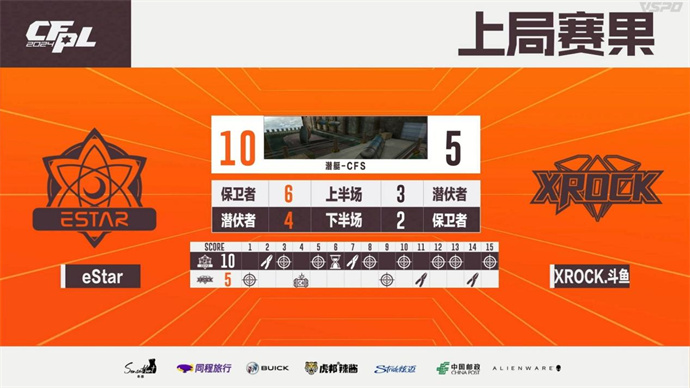 EP7分惊天逆转胜LGD，YDSS率领eStar险胜XROCK