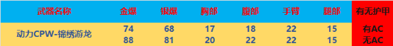 【青空下】【全方位评测】全新周年庆限定武器系列，“锦绣游龙”系列评测