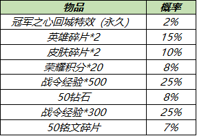 6月30日全服不停机更新：南京Hero久竞冠军活动开启