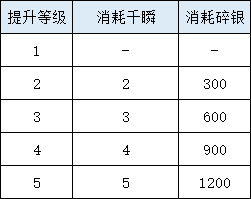 伙伴玩法-无双幻影篇