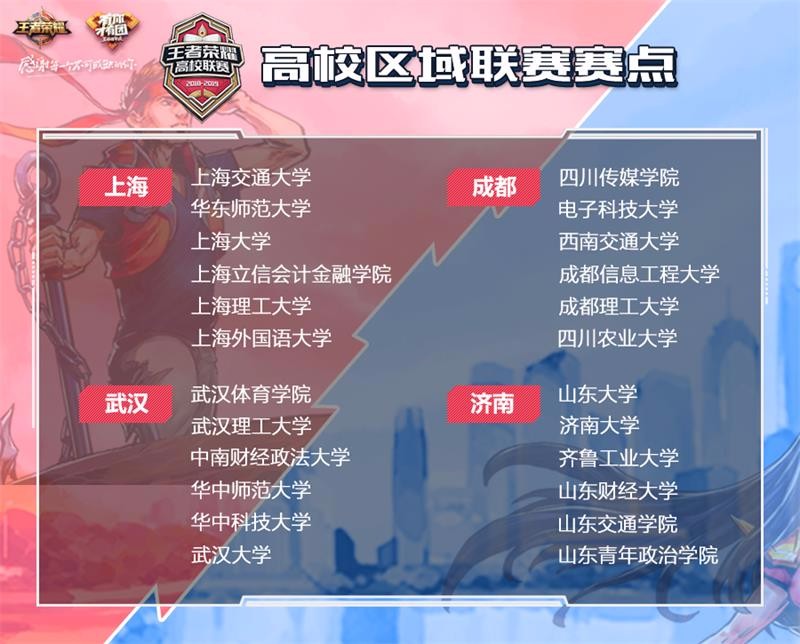 《王者荣耀》高校区域联赛即将开打，全新赛制玩转24校