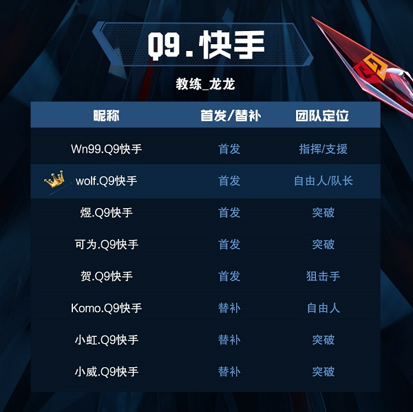 [穿越火线] 战队巡礼——狼王回家，情久重启S19新征程