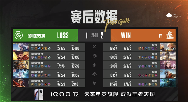 常山UUG破三高翻盘，东莞Wz.小薏亚连越塔双杀