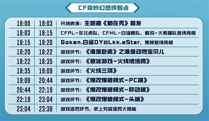 7月12日CF奇妙幻想夜，Goken.白鲨DY与LKK.eStar舞狮亮相！