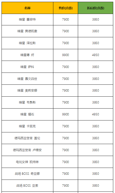 新春精选皮肤限时五折：暗星+电玩+战斗学院系列