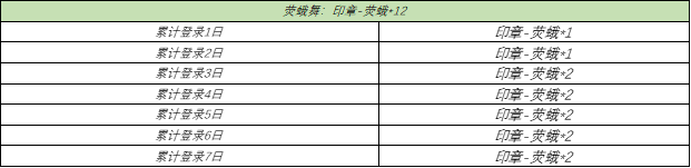 1月26日全服不停机更新（一）：芈月新皮肤白晶晶即将上线