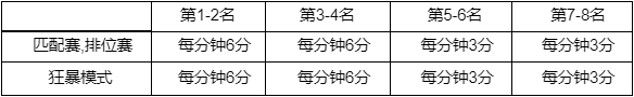 无尽狂潮来袭，幻灵战队出击