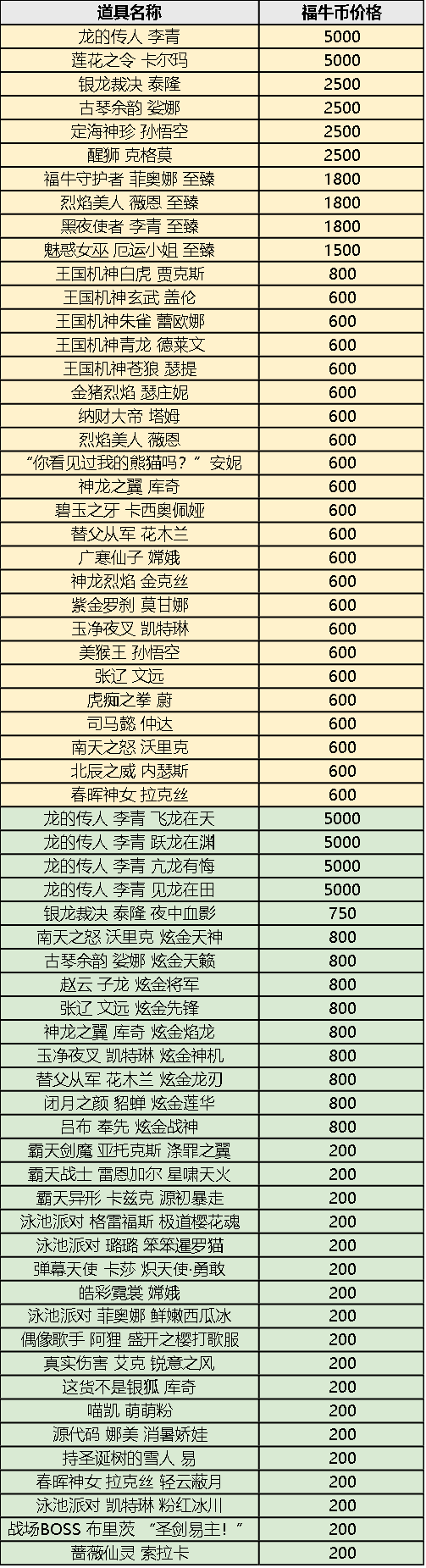 福牛贺岁更新兑换皮肤：龙年限定琴女、孙悟空加入