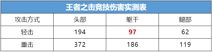 《武器赏析馆》王者之击闪亮重返，携HeartShot皮肤心动启程！