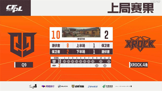 Q9让一追二击败XROCK，577五杀BS惊险战胜WE