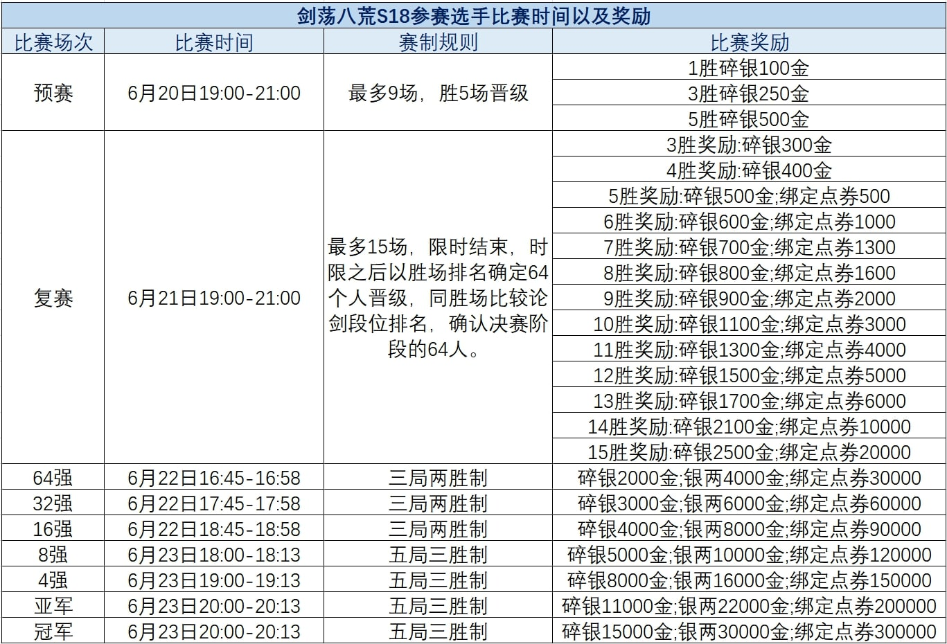 剑荡八荒S18开赛在即群雄逐鹿花落谁家