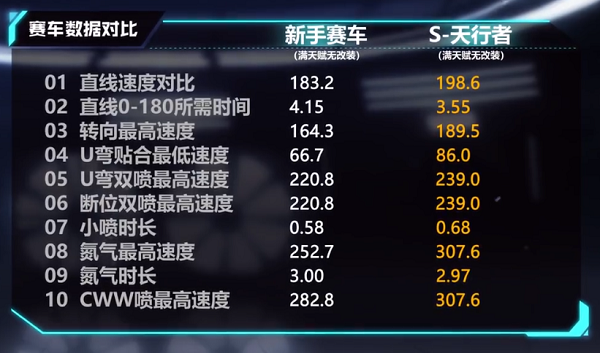【马特车库】天行自强 涅槃重生 A级赛车S-天行者介绍
