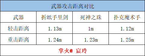 折纸手里剑上线，忍者武器新体验！