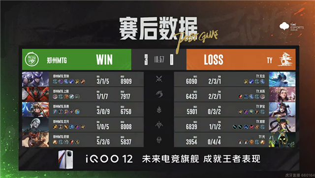 郑州MTG零封TY，常山UUG拒绝让二追三