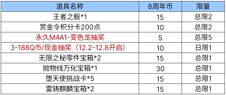 【活动爆料】免费送无限夺宝十连抽，迷你血滴子降临8周年宝库！