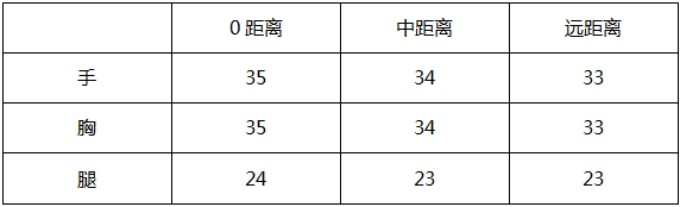 穿越火线枪战王者黄金AK47-A武器怎么样？CF手游黄金AK47-A武器属性评测[多图]图片2