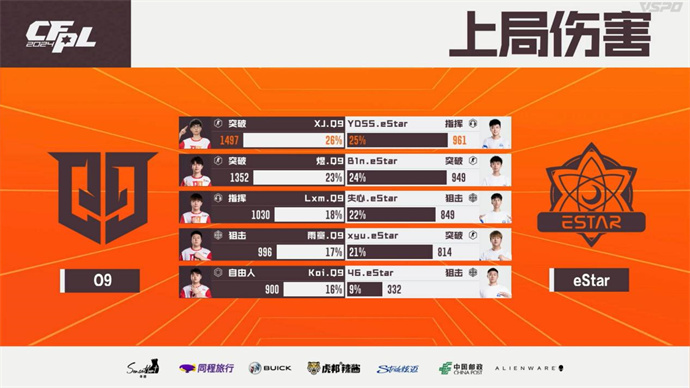 EP战胜EDG解锁三连胜，Koi双五杀Q9击败eStar
