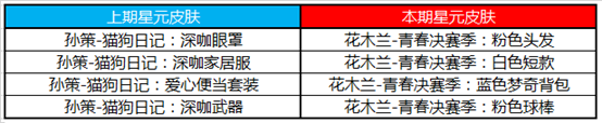 《王者榮耀》4月21日更新 昭君偶像歌手星元正式上線！