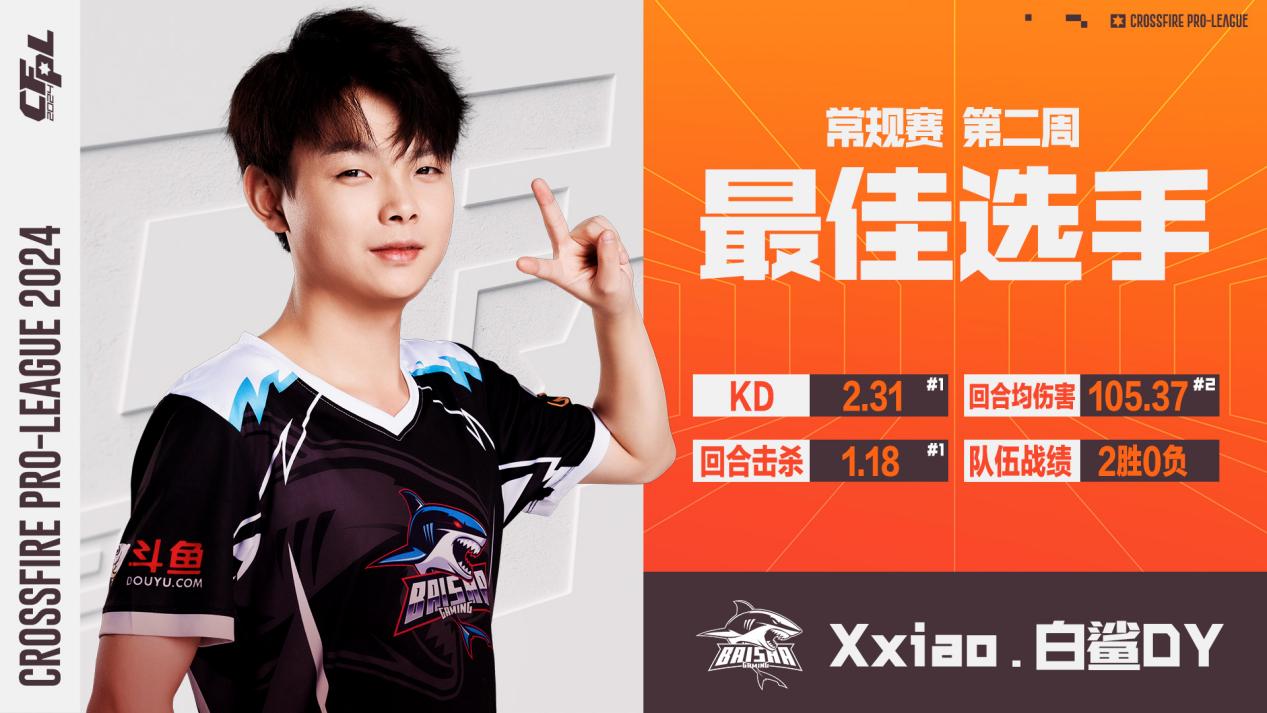 潇大C荣膺第二周最佳选手称号，看Xxiao表演！