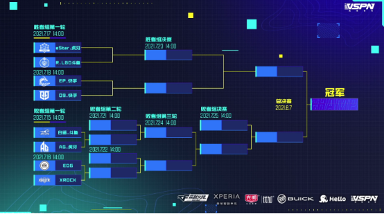 [CFML]季后赛八强阵容浮出水面AG白鲨率先打响季后赛战斗