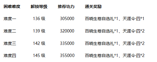 不出所料，韩莹莹加入魔宗现世“BOSS套餐”