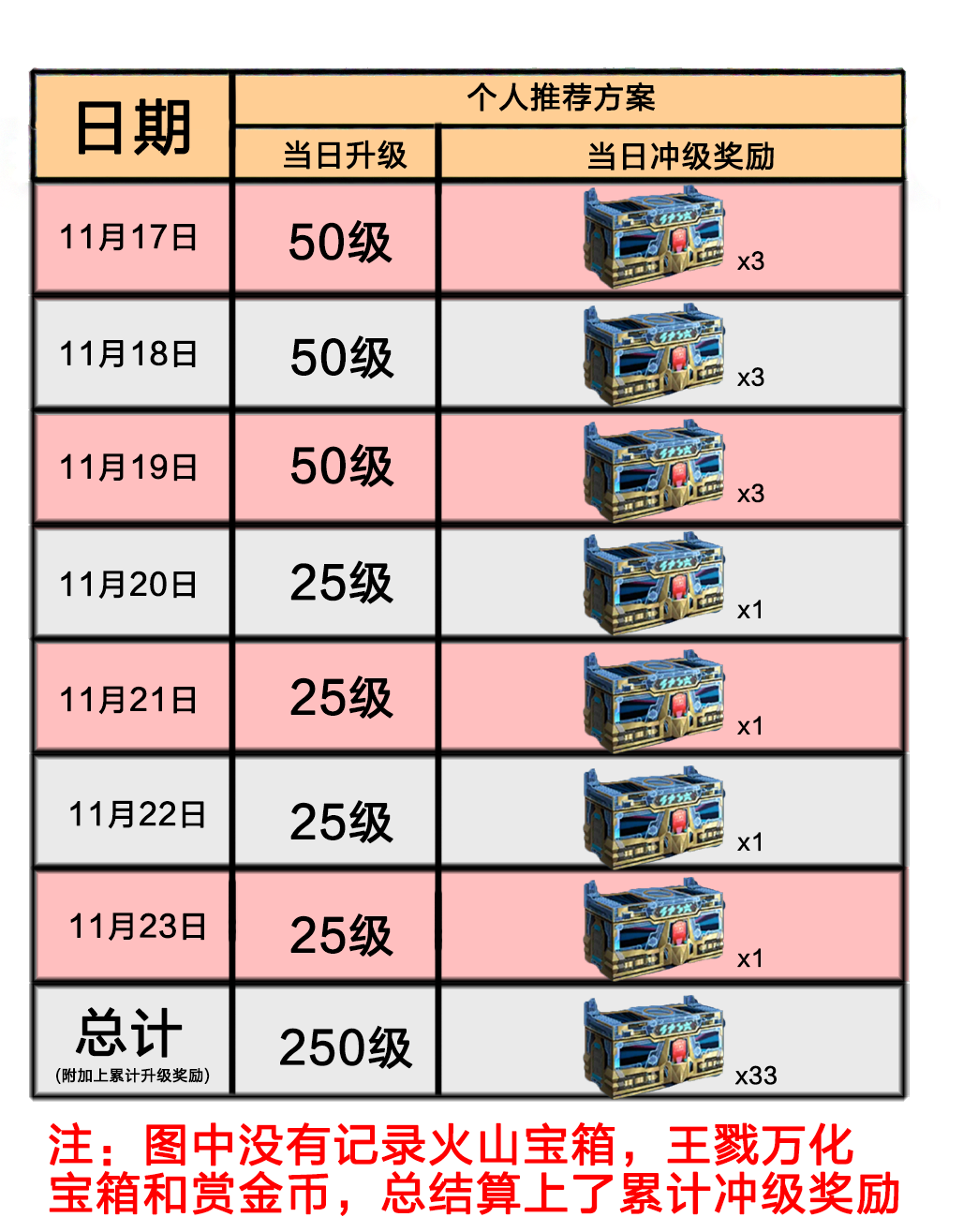 赏金令冲级大指南，如何规划才能最大收益