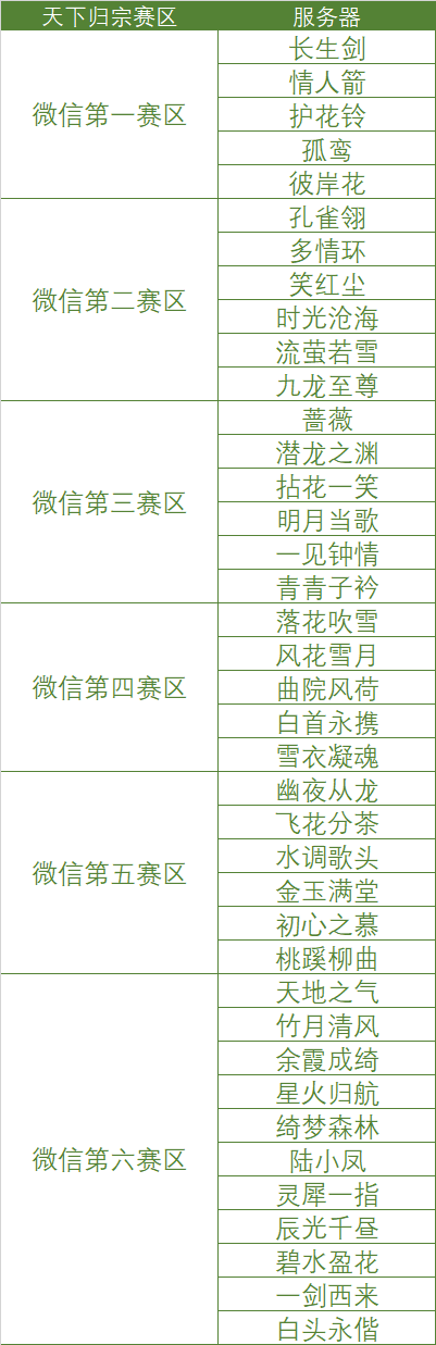 天下归宗S7即将到来，参赛竞猜这些Tips你要知道