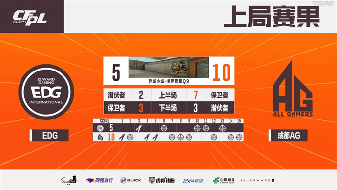 Q9两进加时赛险胜KZ，成都AG直落两局击败EDG