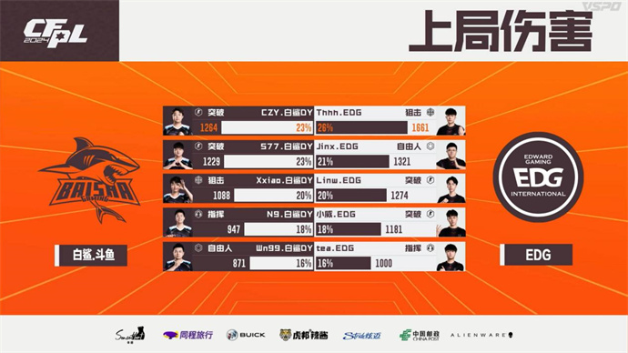 EP鏖战三局击败Q9，EDG爆冷2-1战胜BS
