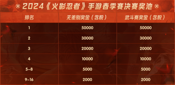 2024火影忍者手游春季赛  线上赛规则