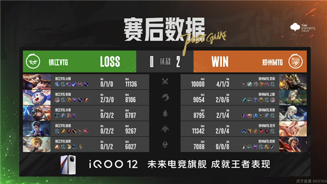 XYG大爆冷零封情久，BOA.小朱芈月越塔单杀