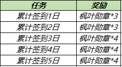 8月31日全服不停机更新：重庆QGhappy冠军活动上线