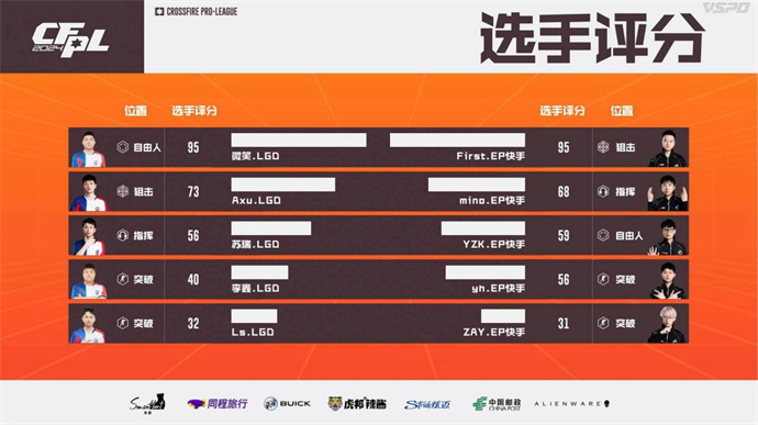EP7分惊天逆转胜LGD，YDSS率领eStar险胜XROCK