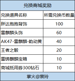 【活动速递】雷麒麟全新火锅皮肤，送币任务助你领！