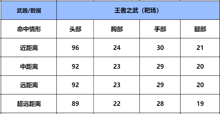 【武器评测】王翼VS王武同为双穿武器，究竟该如何选择