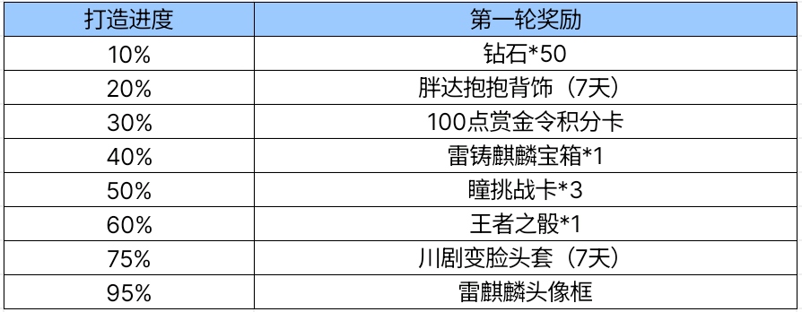 【活动爆料】麻辣清汤二选一，全民火锅铸麒麟！