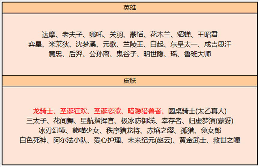 8月17日全服不停机更新公告