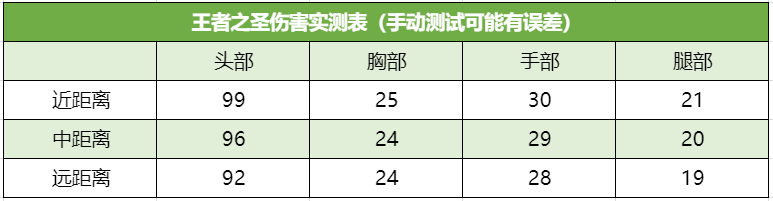 《武器赏析馆》忠肝义胆勇冠三军，王者之圣赏析测评！