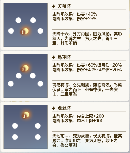 体服速报神思之战阵容方案技能简析