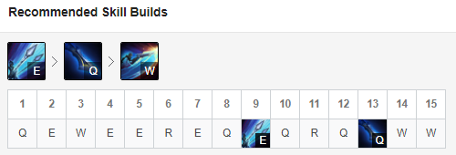 青钢影技能加点.png