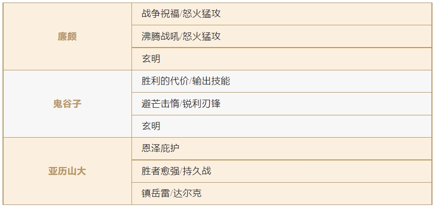 S1英雄又更新啦！阵容选择迷茫了？那就快来看看这篇攻略吧