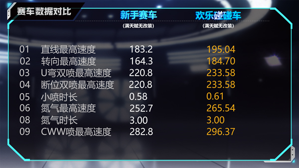 【马特车库】欢乐时光 碰撞出来 B车欢乐碰碰车详情介绍